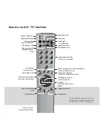 Предварительный просмотр 3 страницы Loewe Mimo 32 Operating Instructions Manual