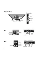 Предварительный просмотр 4 страницы Loewe Mimo 32 Operating Instructions Manual