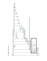 Preview for 28 page of Loewe Modus L 32 REL 66446 Service Manual