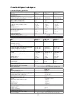 Предварительный просмотр 37 страницы Loewe Modus L 32 REL 66446 Service Manual