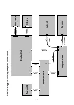 Предварительный просмотр 18 страницы Loewe Sound Vision 51203 Service Manual