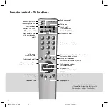 Предварительный просмотр 3 страницы Loewe TV Nemos 32 Operating Instructions Manual