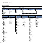 Preview for 22 page of Loewe ViewVision Operating Manual