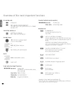 Предварительный просмотр 2 страницы Loewe Xelos 32 Media Operating Instructions Manual