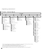 Предварительный просмотр 16 страницы Loewe Xelos 32 Media Operating Instructions Manual