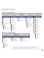 Предварительный просмотр 17 страницы Loewe Xelos 32 SL Operating Instructions Manual