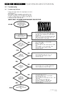 Предварительный просмотр 24 страницы Loewe Xemix 5106 DO Service Manual