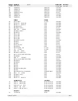 Предварительный просмотр 54 страницы Loewe Xemix 5106 DO Service Manual