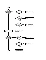 Preview for 24 page of Loewe Xemix 6222 Service Manual