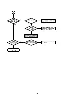 Предварительный просмотр 27 страницы Loewe Xemix 6222 Service Manual