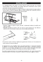 Preview for 32 page of Lofra 29210236 Instructions For The Installation And Use