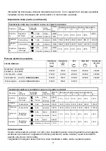 Preview for 37 page of Lofra ANMG96WMFT/AE0 Service Manual