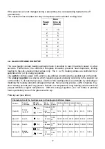 Preview for 79 page of Lofra ANMG96WMFT/AE0 Service Manual