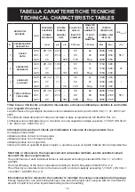 Preview for 12 page of Lofra HBS640 Instructions For The Installation And Use