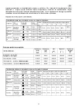 Preview for 34 page of Lofra MT96MF/C Service Manual