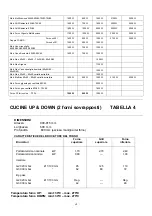 Preview for 41 page of Lofra MT96MF/C Service Manual