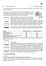 Preview for 59 page of Lofra MT96MF/C Service Manual