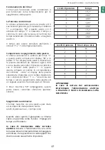 Preview for 43 page of Lofra MXDV96AMFRE User Manual