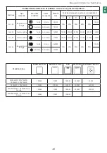 Preview for 45 page of Lofra MXDV96AMFRE User Manual