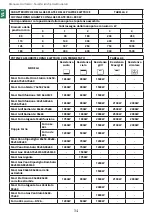 Preview for 54 page of Lofra MXDV96AMFRE User Manual