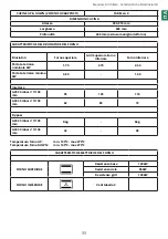 Preview for 55 page of Lofra MXDV96AMFRE User Manual