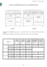 Preview for 92 page of Lofra MXDV96AMFRE User Manual