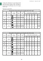 Preview for 98 page of Lofra MXDV96AMFRE User Manual