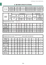 Preview for 104 page of Lofra MXDV96AMFRE User Manual