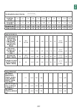 Preview for 105 page of Lofra MXDV96AMFRE User Manual