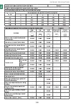 Preview for 106 page of Lofra MXDV96AMFRE User Manual