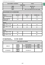 Preview for 107 page of Lofra MXDV96AMFRE User Manual