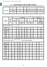 Предварительный просмотр 52 страницы Lofra PG126SMFE User Manual