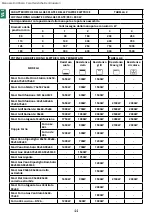 Preview for 44 page of Lofra PR126SMFE+MF/2Ci User Manual