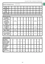 Предварительный просмотр 53 страницы Lofra RBID96MFTECI Manual