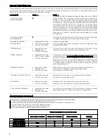 Предварительный просмотр 4 страницы Lofrans PROJECT 1500-USA Instruction Manual