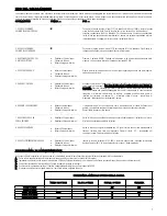 Предварительный просмотр 7 страницы Lofrans PROJECT 1500-USA Instruction Manual