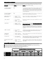 Предварительный просмотр 10 страницы Lofrans PROJECT 1500-USA Instruction Manual