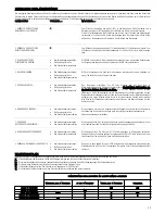 Предварительный просмотр 13 страницы Lofrans PROJECT 1500-USA Instruction Manual