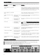 Предварительный просмотр 16 страницы Lofrans PROJECT 1500-USA Instruction Manual