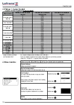 Preview for 32 page of Lofrans THETIS 7003 Installation And User Manual