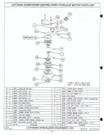 Preview for 36 page of LOFTNESS 1081A150 Operator'S Manual / Parts Book