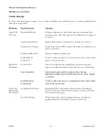 Preview for 22 page of LOFTNESS 1082H Operator'S Manual / Parts Book