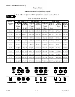 Предварительный просмотр 28 страницы LOFTNESS 1082I Operator'S Manual