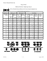 Предварительный просмотр 21 страницы LOFTNESS 43AXH Operator'S Manual