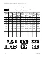 Preview for 24 page of LOFTNESS 481 EST Operator'S Manual / Parts Book