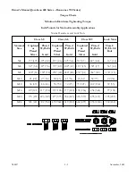 Preview for 25 page of LOFTNESS 481 EST Operator'S Manual / Parts Book