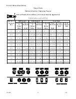 Preview for 22 page of LOFTNESS 48IL Operator'S Manual / Parts Book