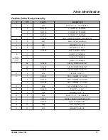 Preview for 41 page of LOFTNESS 51CCH Owner'S Manual And Parts Book