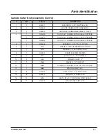 Preview for 43 page of LOFTNESS 51CCH Owner'S Manual And Parts Book