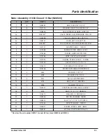 Preview for 53 page of LOFTNESS 51CCH Owner'S Manual And Parts Book